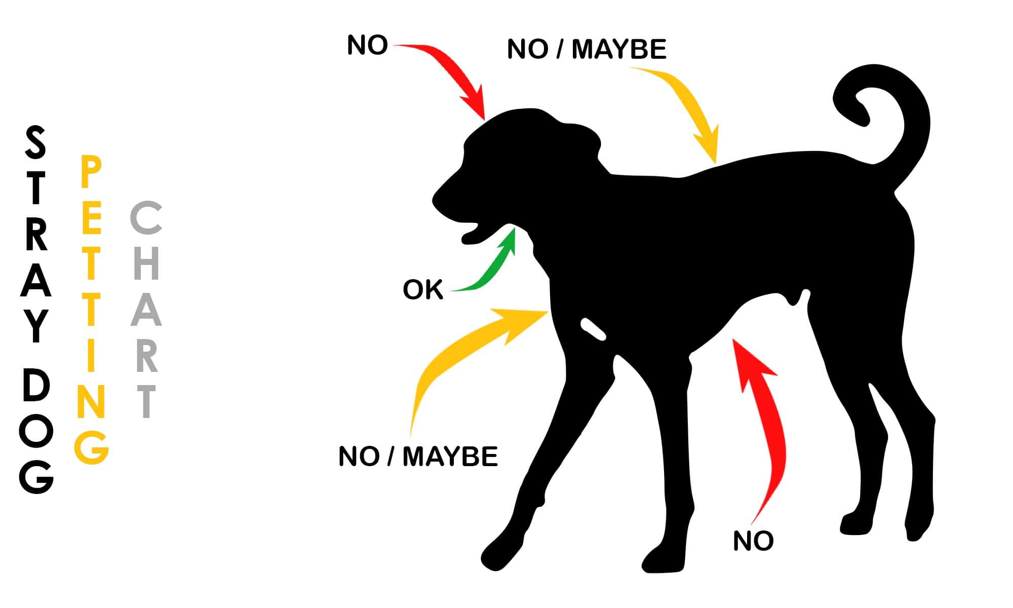 stray dog petting chart
